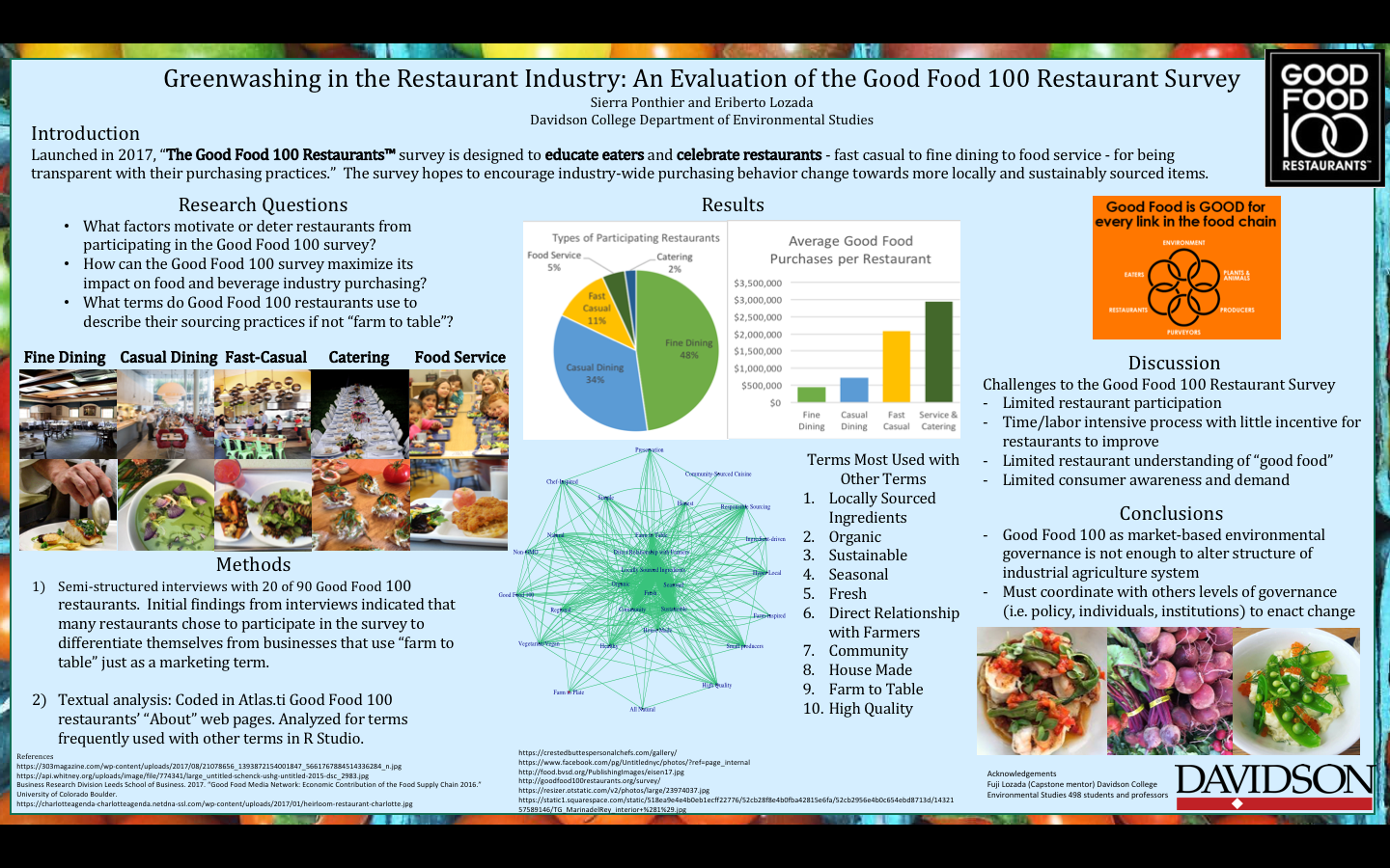 Thesis Research: Evaluating the Good Food 100 Restaurant Survey
